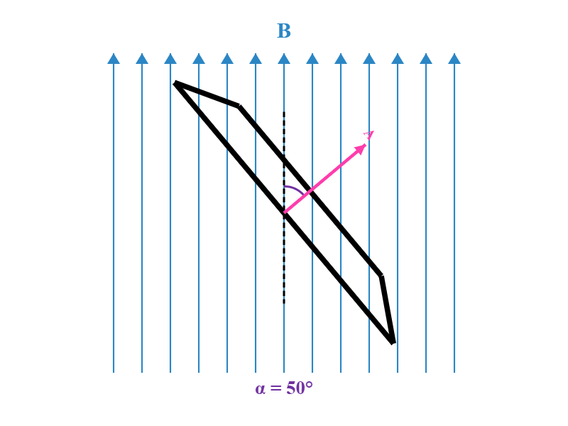 שטף מגנטי חלקי כאשר α = 50°